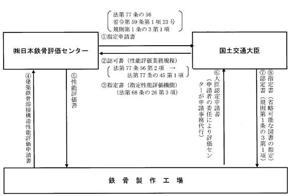 説明: jsa_sosiki